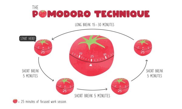 How the Pomodoro Technique Boosts Productivity for Students